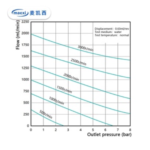 Mini Bomba Dosificadora de Engranajes de Acero Inoxidable con Accionamiento Magnético de 24 V CC - Product Image 6