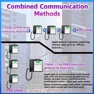 Daytech CI11 Téléphone interphone de bureau sans fil Talkie-walkie Équipement de communication sans fil de pièce à pièce - Product Image 4