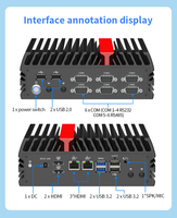 Mini-PC Ryzen Barebone AMD Embedded R2314 Lüfterloser Computer 6 COM RS485 2 HDMI 4K 12V-24V DC für Industrieautomation AGV Edge