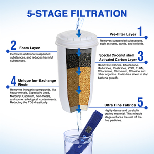 Zero Water Sürahi Filtre Kartuşu Yedek Parçası NSF 53/42/372 Sertifikalı Kurşun Azaltıcı Çevre Dostu 2'li Paket LFGB - Product Image 4