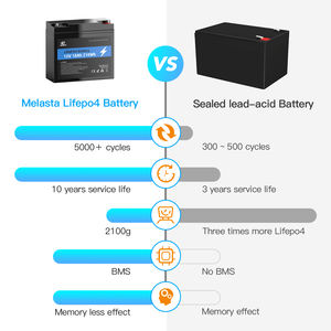 Batteria Ricaricabile ad Alta Capacità Melasta 12.8V 18Ah Lifepo4 Ciclo Profondo al Litio Ferro Fosfato per Sistemi di Energia Solare - Product Image 3