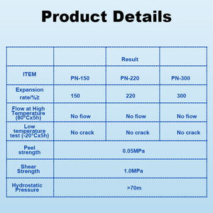 Bande d'étanchéité en caoutchouc bentonite hydrophile imperméable de l'usine Jingtong, bande d'étanchéité gonflante - Product Image 5