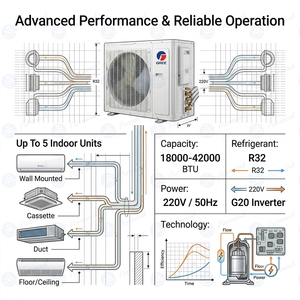 Climatisation Multi-Split <span class=keywords><strong>GREE</strong></span> A+++ 18000-42000 Btu R32 220V 50Hz pour Projet Économie d'Énergie France - Product Image 6