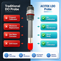 Sonde optique de mesure de l'oxygène dissous (DO) sans dérive, luminescente, avec câble de 10 m, sans entretien, surveillance en ligne, OEM/ODM ACITEK