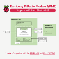 Modul Radio Raspberry Pi 2 (RM2) SDR Transceiver 100 kHz hingga 6 GHz 12-bit ADC Kompatibel dengan Pi 5 CM4 untuk Pembelajaran Pendidikan