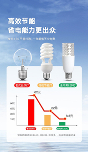 หลอดไฟ LED A19 E26 B22 รุ่นขายดี สำหรับใช้ในคลังสินค้า รูปทรงตัว T ใช้ไฟ AC 165-265V 5W - Product Image 3