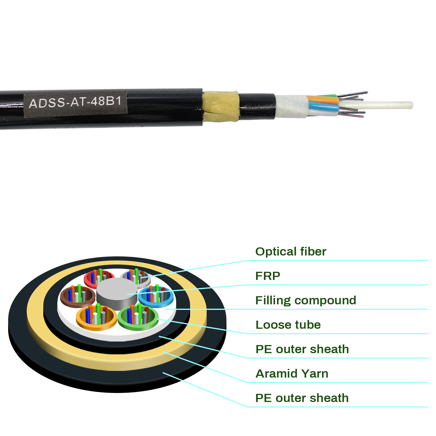 ADSS Fiber Optic Cable 100m Span