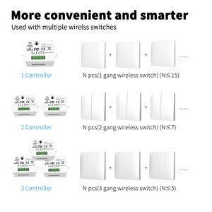 Interrupteurs à télécommande auto-alimentés AC85-240V pour l'éclairage intelligent Contrôleur WIFI intelligent pour les appareils électroménagers intelligents - Product Image 2