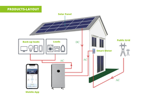 15kWh Household <b>Rack</b>-Mounted Hybrid Grid Energy Storage System LiFePO4 Solar Battery with BMS - Product Image 6