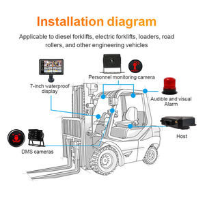 Caméra IA pour chariot élévateur avec avertissement anti-collision, système <span class=keywords><strong>de</strong></span> détection d'angle mort BSD et alerte piétonne pour entrepôt - Product Image 6