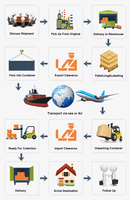 Agent de transport ferroviaire express FBA Vietnam – Logistique de fret, dédouanement, livraison porte-à-porte