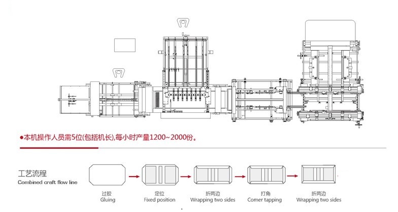 QFM-600B Automatic Book Hard Cover Maker Machine PLC Control 22KW