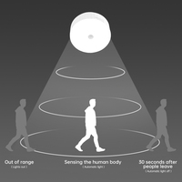 Veilleuse LED à Détecteur de Mouvement Humain, Recharge USB, Lampe de Placard Sans Fil pour Chambre et Cuisine