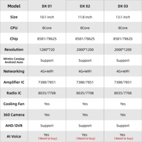 Autoestéreo Android de 10.1/11.8/13.1 Pulgadas con Pantalla QLED 2K Diamond, Radio FM con Perilla de Botón, Carplay Inalámbrico, 4G y Unidad Principal 360