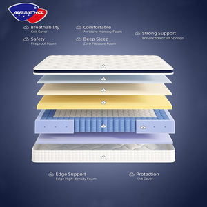 מזרן קצף מיטת מזרן קינג מזרן עיסוי נוח כיס קפיץ מזרון היברידי עם קצף רך תמיכה אורתופדיה - Product Image 4
