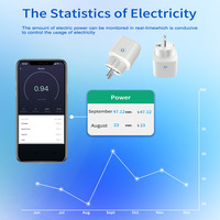 SIXWGH Nouvelle Conception Prise Intelligente WiFi Tuya avec Affichage, Prise EU, Contrôle Vocal Alexa, Compatible iOS, Source d'Alimentation Électrique, Direct Usine