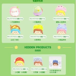Yu Mo Forest Party <b>Mini</b> Blind Box Resin Craft Ornaments Cute Collectible Toys For Kids Birthday Gift - Product Image 2
