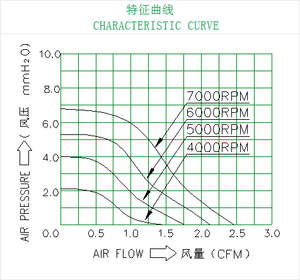 4010 12V/<span class=keywords><strong>24V</strong></span> DC không chổi than trục quạt làm mát 40x40x10 mét Điện IP44/IP45 thép không gỉ PWM điều khiển tốc độ - Product Image 4