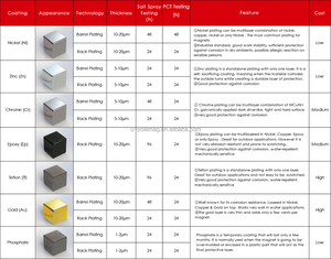 แม่เหล็กนีโอดิเมียมทรงกลมขนาดใหญ่45มม. แม่เหล็กอุตสาหกรรม N52แม่เหล็กนีโอดิเมียมปลอดสารพิษรุ่นขายดี - Product Image 6
