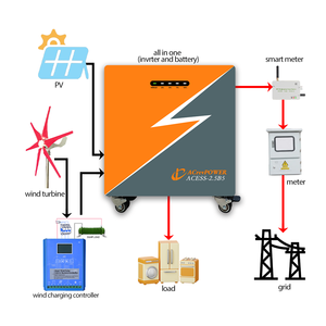 Sistema Todo en Uno de Almacenamiento de Energía para el Hogar de 2500W, Batería de Litio de 5.1kWh 100Ah, Silicio Policristalino MPPT ACESS-2.5B5 - Product Image 4