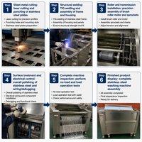 Machine industrielle de lavage et de pelage à rouleaux pour pommes de terre, gingembre, manioc, taro et légumes racineux, destinée aux usines de transformation alimentaire