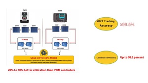 Rohs chứng nhận MPPT năng lượng mặt trời sạc điều khiển 12V/24V LCD + LED hiển thị 15A 20A 30A 40A điều khiển năng lượng mặt trời hệ thống Collector chứng nhận - Product Image 6