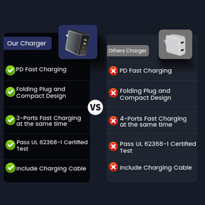 โรงงานชิเทค ที่ชาร์จ USB หลายหัว 100w กำลังไฟสูง ชาร์จเร็วพิเศษ 100w Gan Charger สำหรับแล็ปท็อป แท็บเล็ต และโทรศัพท์มือถือ - Product Image 6