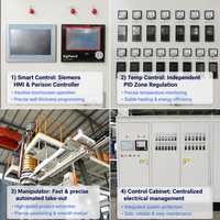 Machine entièrement automatique de soufflage corps creux à trois couches HDPE pour réservoirs IBC