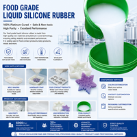 Offre Spéciale – Matière Première en Caoutchouc de Silicone Liquide de Qualité Alimentaire, Transparente comme du Cristal, Sans Bulles, pour la Fabrication de Moules en Résine DIY