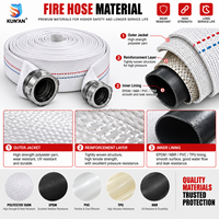 Tuyau d'incendie OEM de 1 pouce (25 mm) standard DIN, 40 mm, 100 mm, 110 mm, 3 po, 4 po, 20 m avec lance Storz Nakajima, enrouleur rétractable avec verrou de cabinet