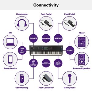 Clavier YAMAHA MODX6 Musique 61 Touches Orgue Électronique High-Tech <span class=keywords><strong>Synthétiseur</strong></span> avec 10 Haut-Parleurs de Scène Originaux Matériau Aluminium - Product Image 5
