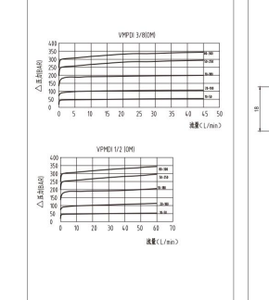 Vblp (OM) วาล์วระบายข้ามคู่พร้อมวาล์วตรวจสอบนำร่อง - Product Image 3