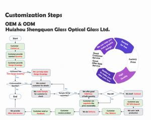 कस्टम डिजाइन डबल-लेयर टेम्पर्ड ग्लास पैनल औद्योगिक बिजली पानी मीटर इलेक्ट्रॉनिक गेज बहु-कार्य नियंत्रण - Product Image 6