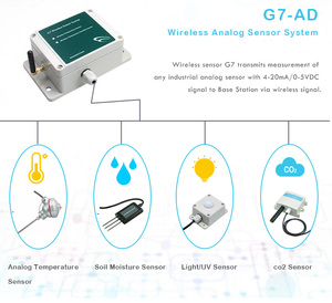 USB ไร้สาย 433 MHz แบบ OEM ทำจากพลาสติก พร้อมเครื่องวัดอุณหภูมิในตัวและเซ็นเซอร์วัดความชื้น - Product Image 4