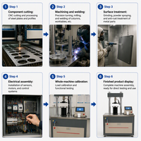 Machine multifonctionnelle d'essai de résistance des matériaux de pavage avec écran tactile et imprimante pour laboratoire