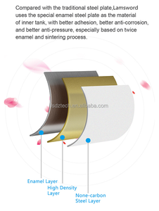 Nhà máy trực tiếp bán buôn DC & <span class=keywords><strong>AC</strong></span> sưởi ấm đôi Hệ thống lưu thông năng lượng mặt trời Máy nước nóng - Product Image 6