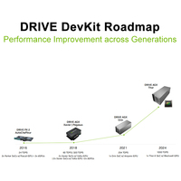 ND-Drive AGX Thor 1000 TOPS Int8 intégré Blackwell CUDA Tensor Core GPU 256GB NVIDIA Drive AGX Thor Kits de modules électroniques