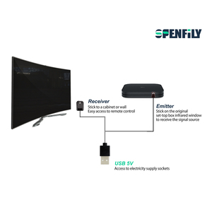 SPENFILY 6.5FT Extended Infrared Repeater <b>TV</b> <b>Remote</b> <b>Control</b> Lightweight Plastic Extender USB Port Private Mold Made Guangdong - Product Image 4