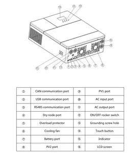 100W 200W 300W <b>Solar</b> Kit All in One Off Grid Hybrid <b>Solar</b> Charge12V Battery Charge W/ Controller Boat Home Camp SY-2000W <b>Solar</b> P - Product Image 6