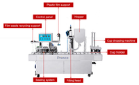 Machine automatique de scellage et de remplissage de gobelets en plastique pour boissons, eau, gelée, yaourt, lait, jus et liquides pâteux