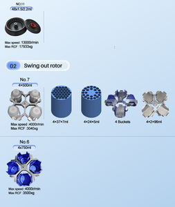 איכות גבוהה cenlee 2050 benchtop מהירות גבוהה מכונת צנטריפוגה 20500 סל סל "ד קיבולת גדולה 750 מ" ל צנטריפוגה - Product Image 5