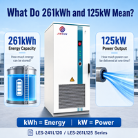 Système de stockage d'énergie commercial et industriel à haute tension 832V, 241kWh 261kWh, refroidissement liquide, solaire, batterie LiFePO4, armoire 120kW