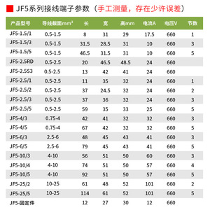 Borniers Chkl Jf5 10P en cuivre pur à vis pour l'ingénierie électrique - Product Image 5