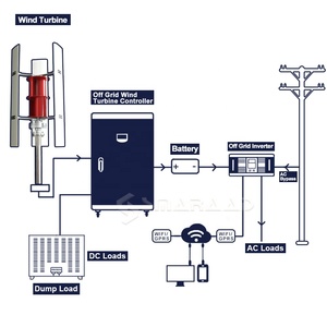 5KW Renewable Energy Solution Vertical Axis Wind <b>Generator</b> for House Hold SHN-5KW Renewable Energy Solution SHN-5KW - Product Image 1