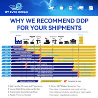 Agente de Ever Ocean Ddp Envío internacional rápido 1866 China Ca Desde Hong Kong Heze City Wenzhou Freight Forwarder a EE. UU. Canadá
