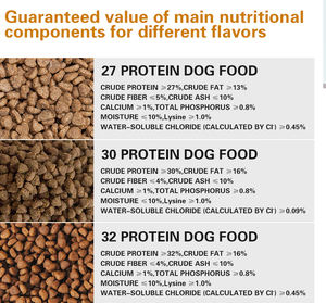 Сухой корм для собак Bulk Complete Nutrition – высокобелковый, органический, без ГМО, на основе курицы, для домашних собак, для набора мышечной массы и здоровья шкуры и шерсти - Product Image 6