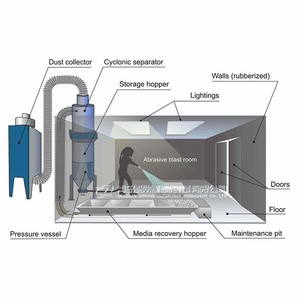 Cabina de arenado de bajo consumo con más del 95% de reutilización de abrasivo |   Operación de bajo costo - Product Image 5