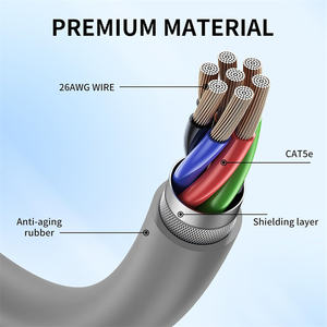 Kit d'extension de câble <span class=keywords><strong>satellite</strong></span> étanche 150FT/46M avec embouts compatibles Starlink rectangulaires USB Type-C 8 broches pour <span class=keywords><strong>satellite</strong></span> V2 - Product Image 5