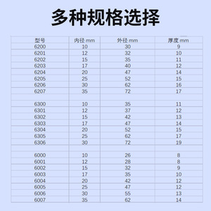 ตลับลูกปืนเม็ดกลมร่องลึก Haochi ขนาด 10x30x9 มม. ความแม่นยำระดับ P5 ผลิตจากเหล็ก สำหรับรถจักรยานยนต์ จักรยานไฟฟ้า รถสามล้อ - Product Image 5