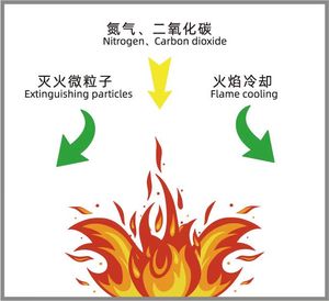 Hoge Efficiëntie Automatische Gas Brandblusser 0.6 Kubieke Meter Iso Gecertificeerde Abce Klasse Voor Kleine Ruimtes Hoogspanning - Product Image 4